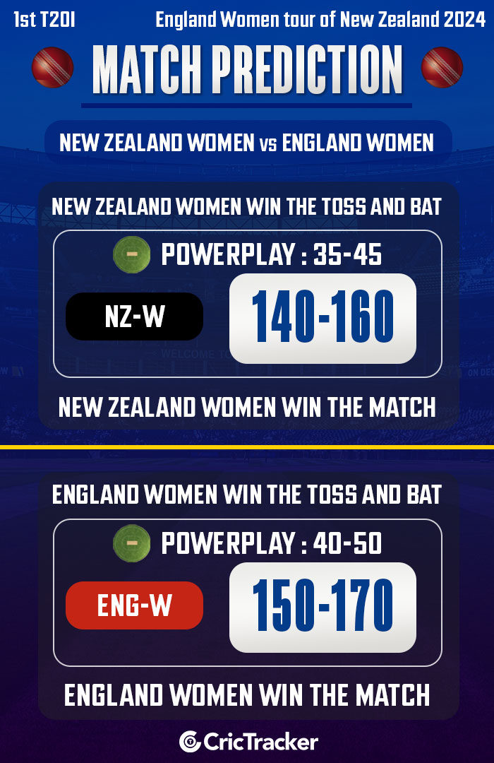 New-Zealand-Women-vs-England-Women,-1st-T20I,-England-Women-tour-of-New-Zealand-2024