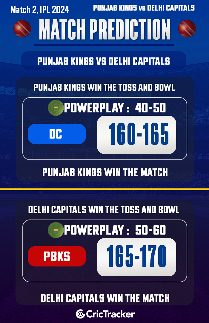 PBKS vs DC Match Prediction – Who will win today’s IPL match between Punjab vs Delhi?