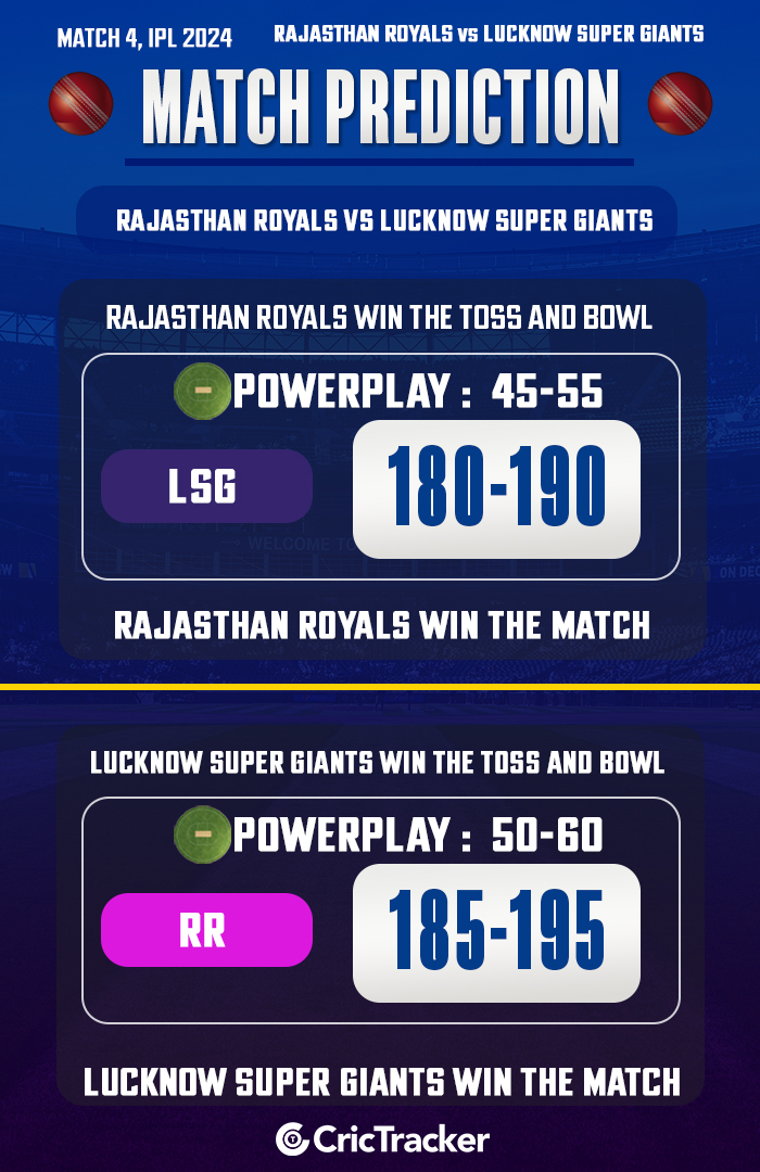 RR vs LSG Match Prediction – Who will win today’s IPL match between Rajasthan vs Lucknow?