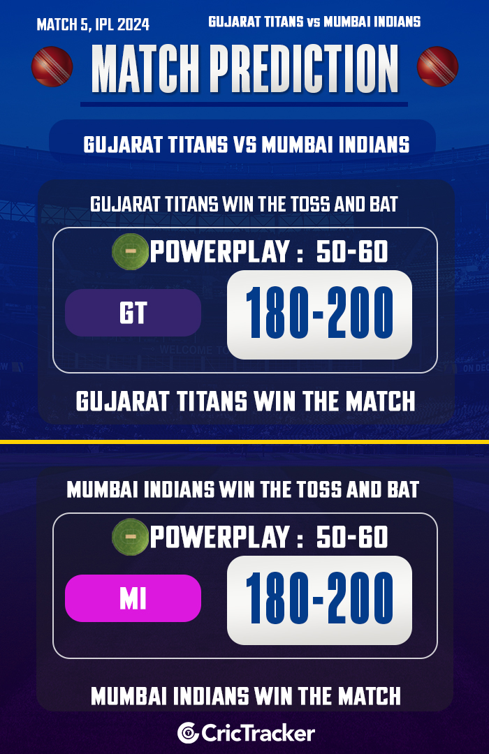 GT vs MI Match Prediction – Who will win today’s IPL match between Gujarat vs Mumbai?