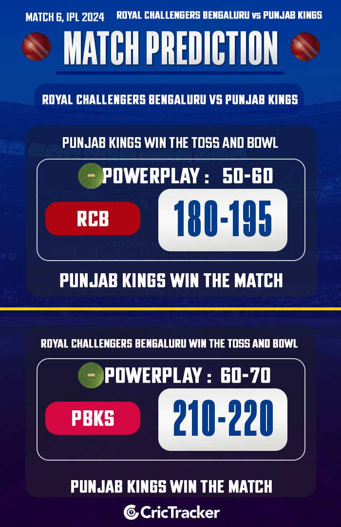 RCB vs PBKS Match Prediction – Who will win today’s IPL match between Bangaluru vs Punjab?