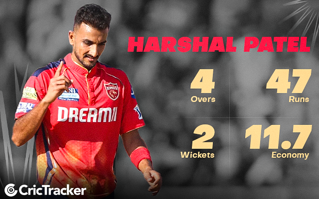 Harshal Patel IPL 2024 most expensive players' performances after first game