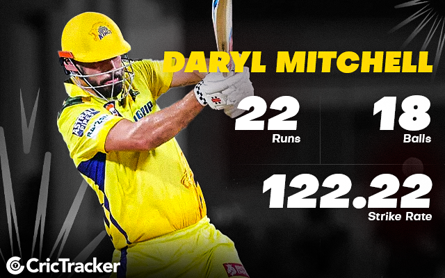 Darly Mitchell most expensive players' performances after first game