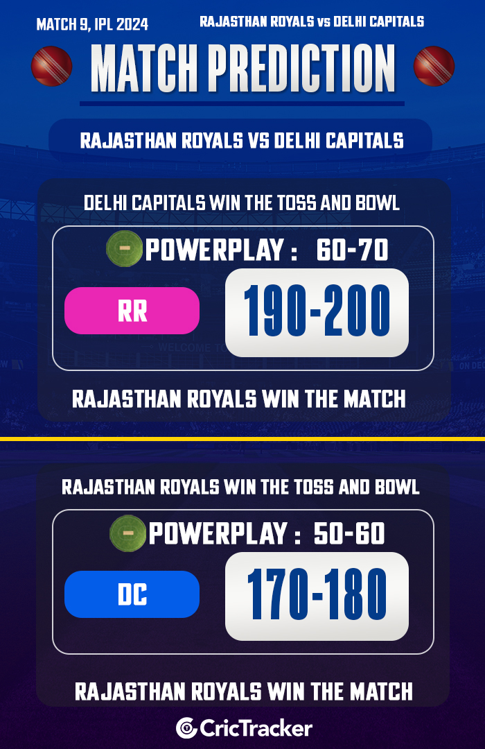 RR vs DC Match Prediction – Who will win today's IPL match between Rajasthan vs Delhi? 