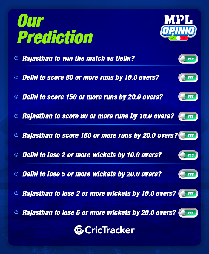 IPL 2024: Match 9, RR vs DC MPL Opinio Today's Prediction - Who will win?