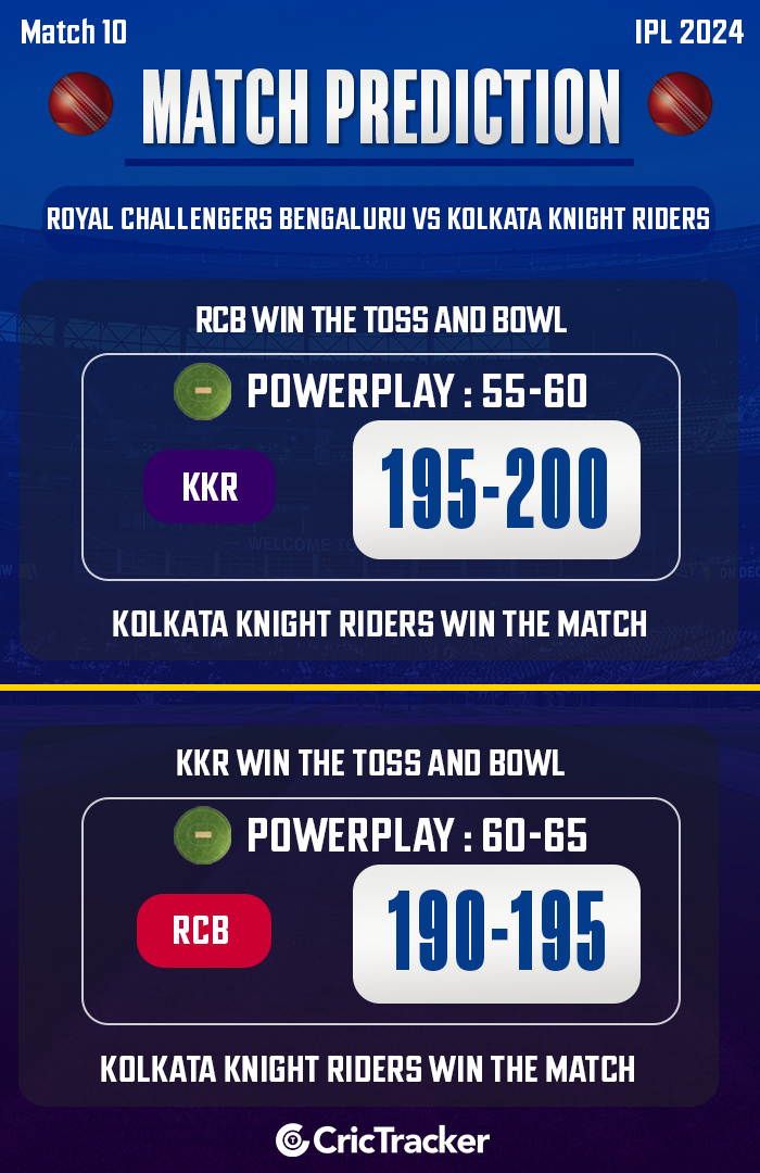 RCB vs KKR Match Prediction – Who will win today’s IPL match between Bangalore vs Kolkata?