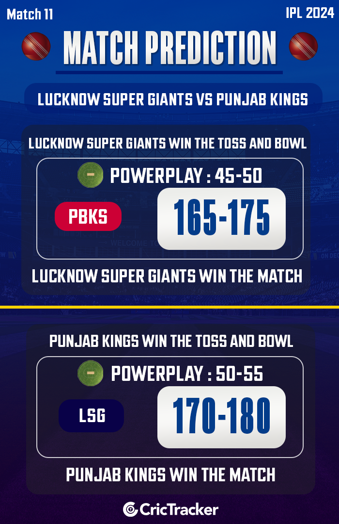 LSG vs PBKS Match Prediction – Who will win today’s IPL match between Lucknow vs Punjab? 