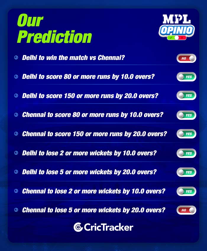 IPL 2024, DC vs CSK, Match13: Today's MPL Opinio Prediction