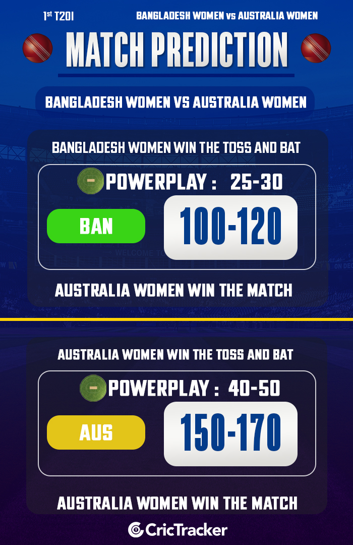 Bangladesh Women vs Australia Women