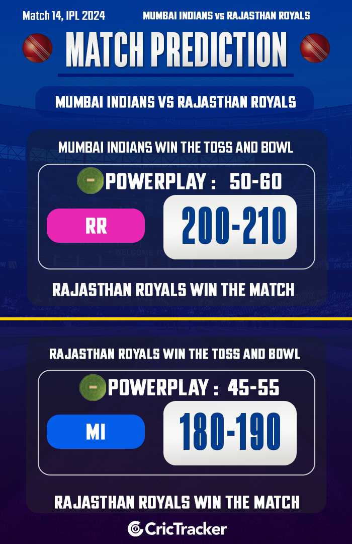 MI vs RR Match Prediction – Who will win today’s IPL match between Mumbai vs Rajasthan?