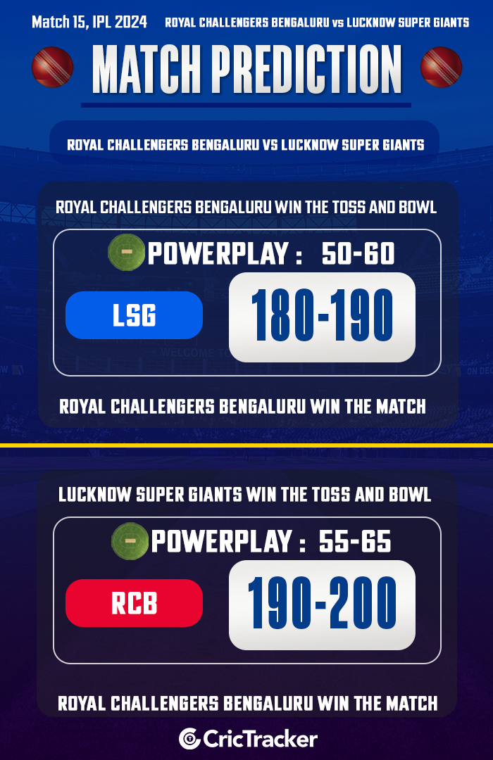 Royal Challengers Bengaluru vs Lucknow Super Giants