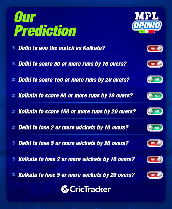 दिल्ली बनाम कोलकाता, मैच 16: डीईएल बनाम केओएल एमपीएल ओपिनियो आज की भविष्यवाणी – कौन जीतेगा?