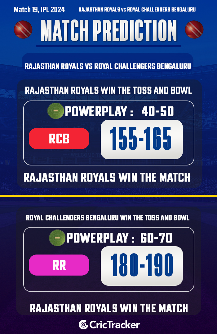 RR vs RCB Match Prediction – Who will win today’s IPL match between Rajasthan vs Bengaluru?