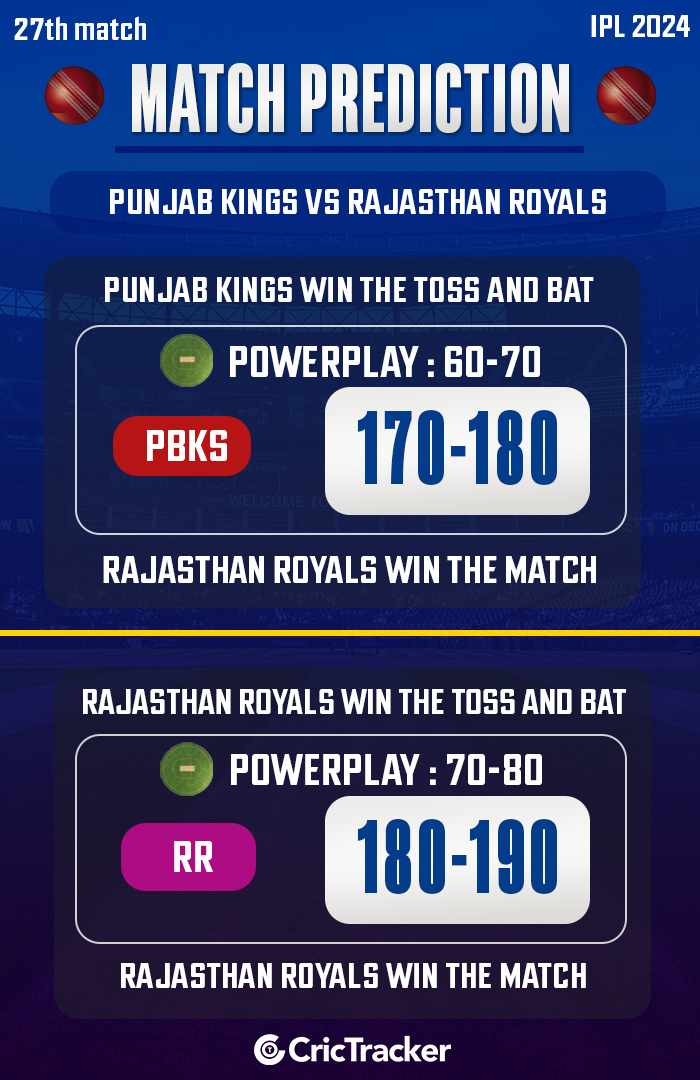 IPL 2024: Match 27, PBKS vs RR Match Prediction: Who will win today IPL match?