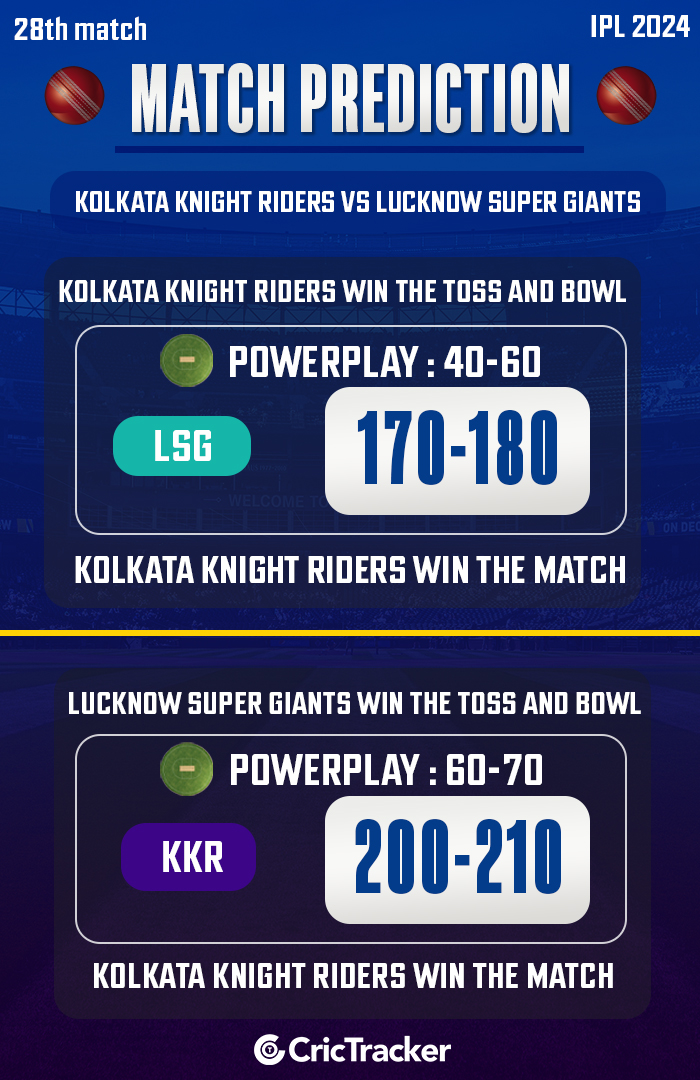 IPL 2024: Match 28, KKR vs LSG Match Prediction: Who will win today IPL match?' loading=