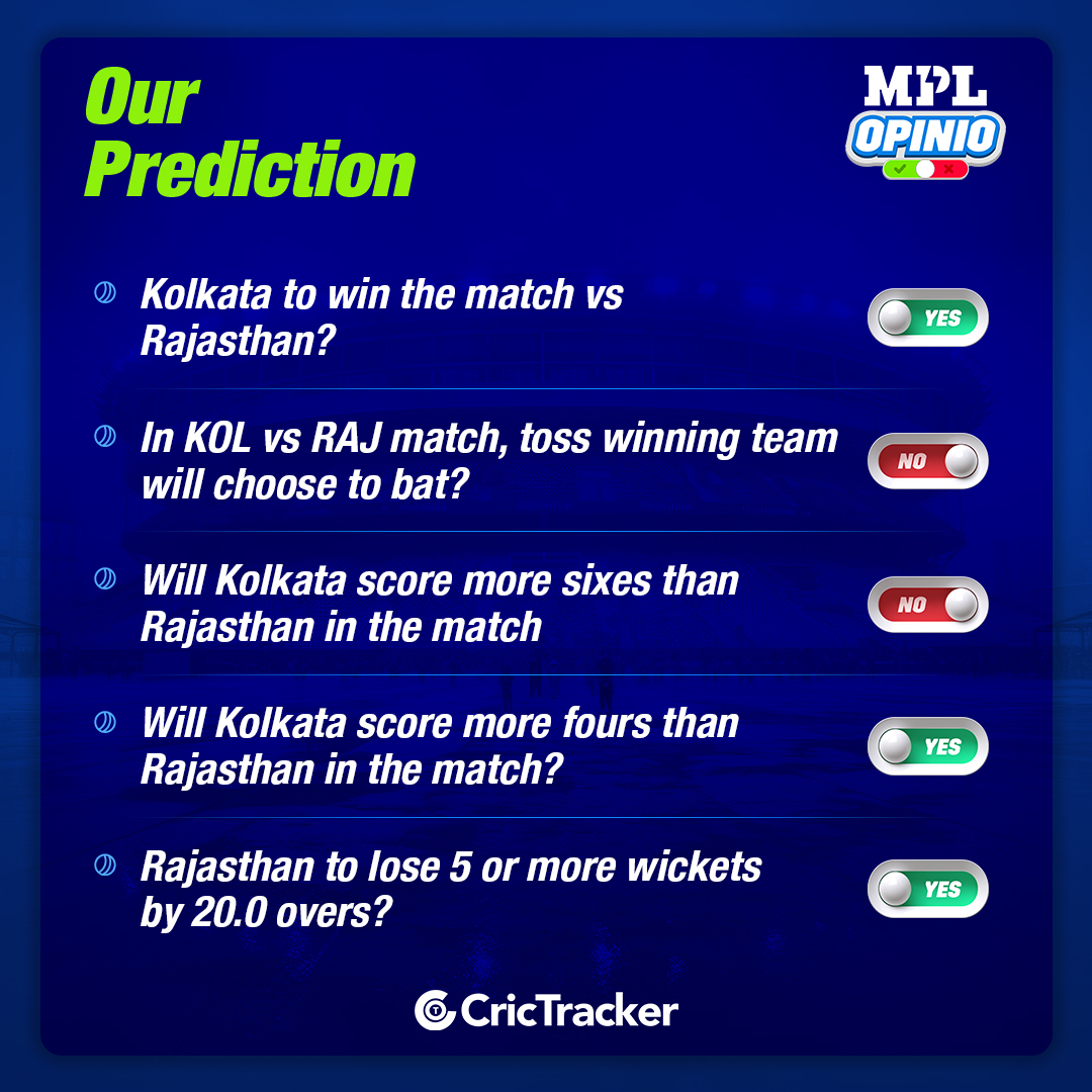 IPL 2024: KOL vs RAJ MPL Opinio Prediction - Who will win today match?