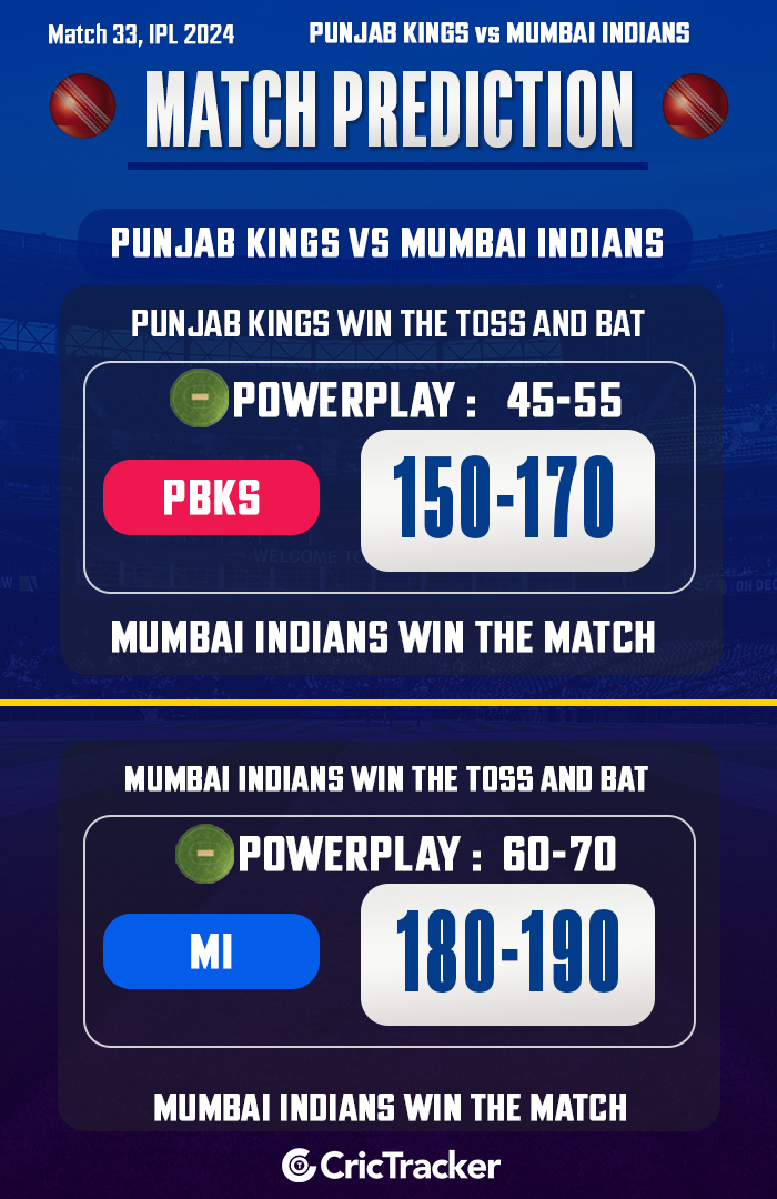IPL 2024: Match 33, PBKS vs MI Match Prediction: Who will win today IPL match?