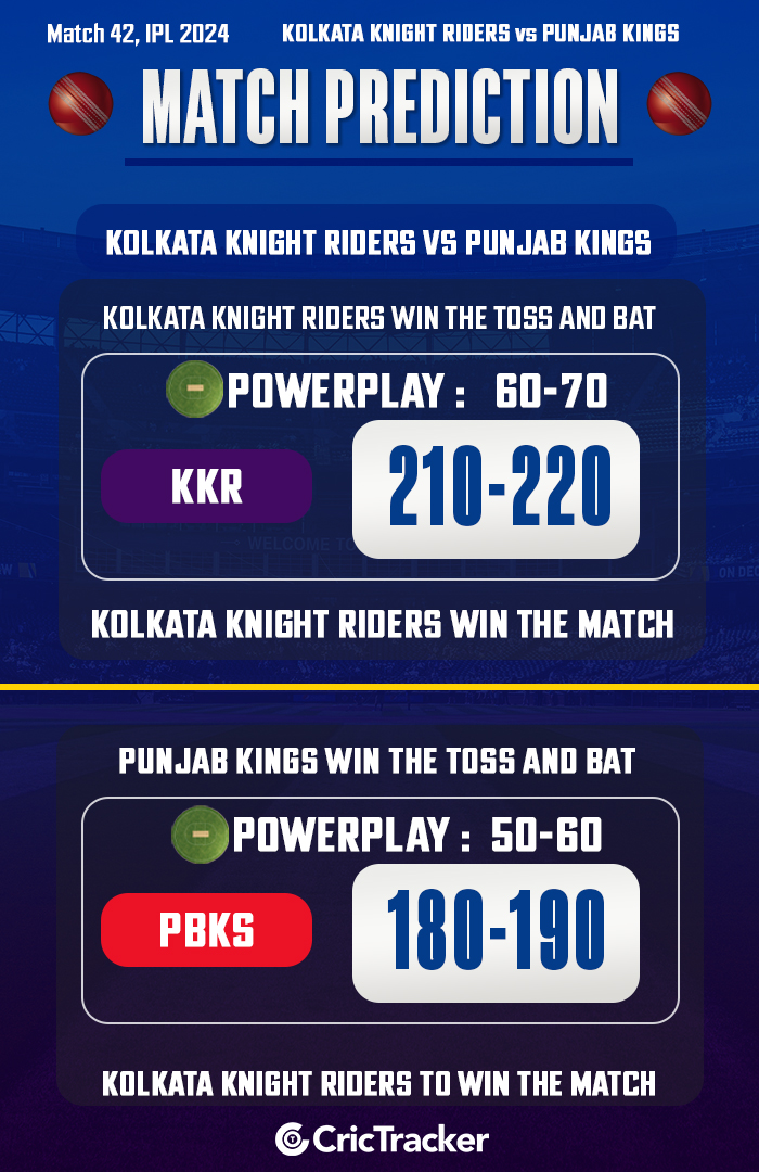 Kolkata Knight Riders vs Punjab Kings