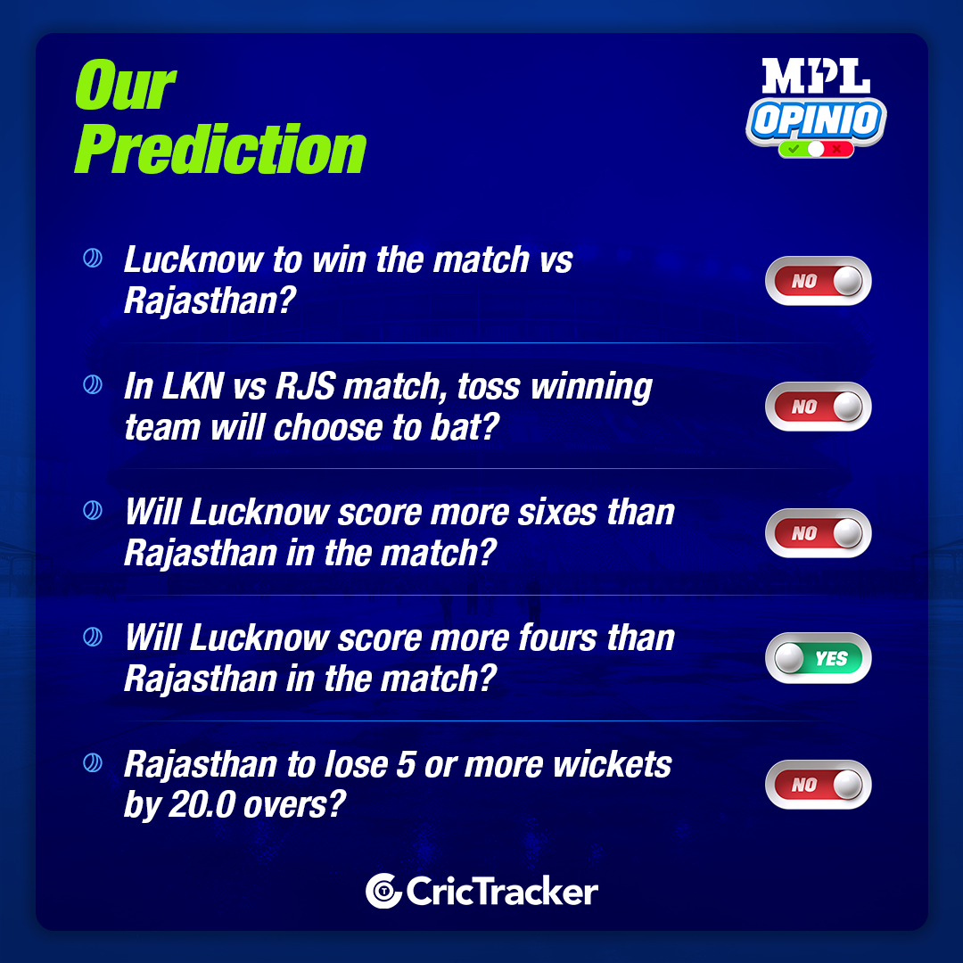 IPL 2024: LKN vs RJS MPL Opinio Prediction - Who will win today match?