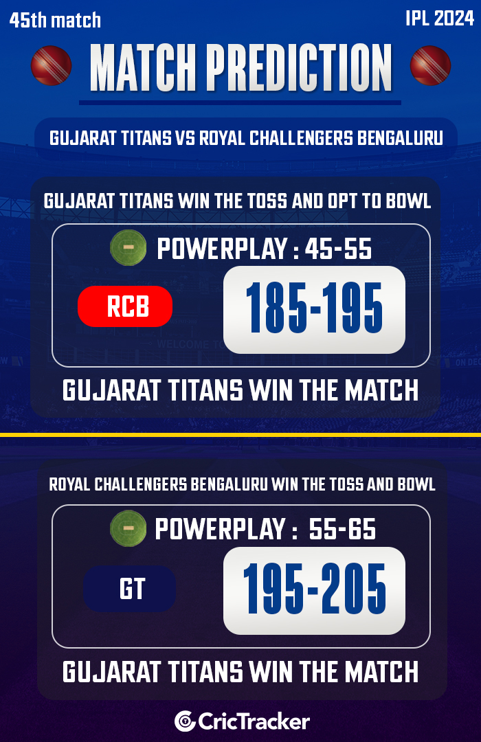 IPL 2024: Match 45, GT vs RCB Match Prediction: Who will win today's IPL match? - CricTracker
