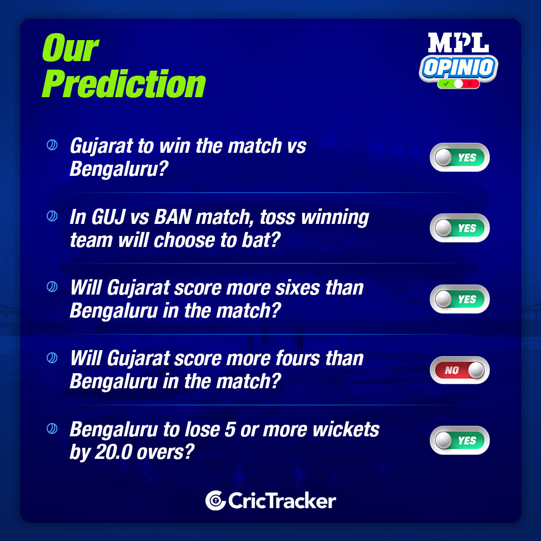 IPL 2024: GUJ vs BAN MPL Opinio Prediction - Who will win today match?