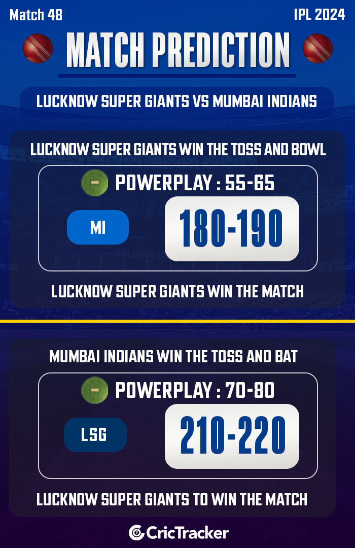 IPL 2024: Match 48, LSG vs MI Match Prediction: Who will win today IPL match? - CricTracker