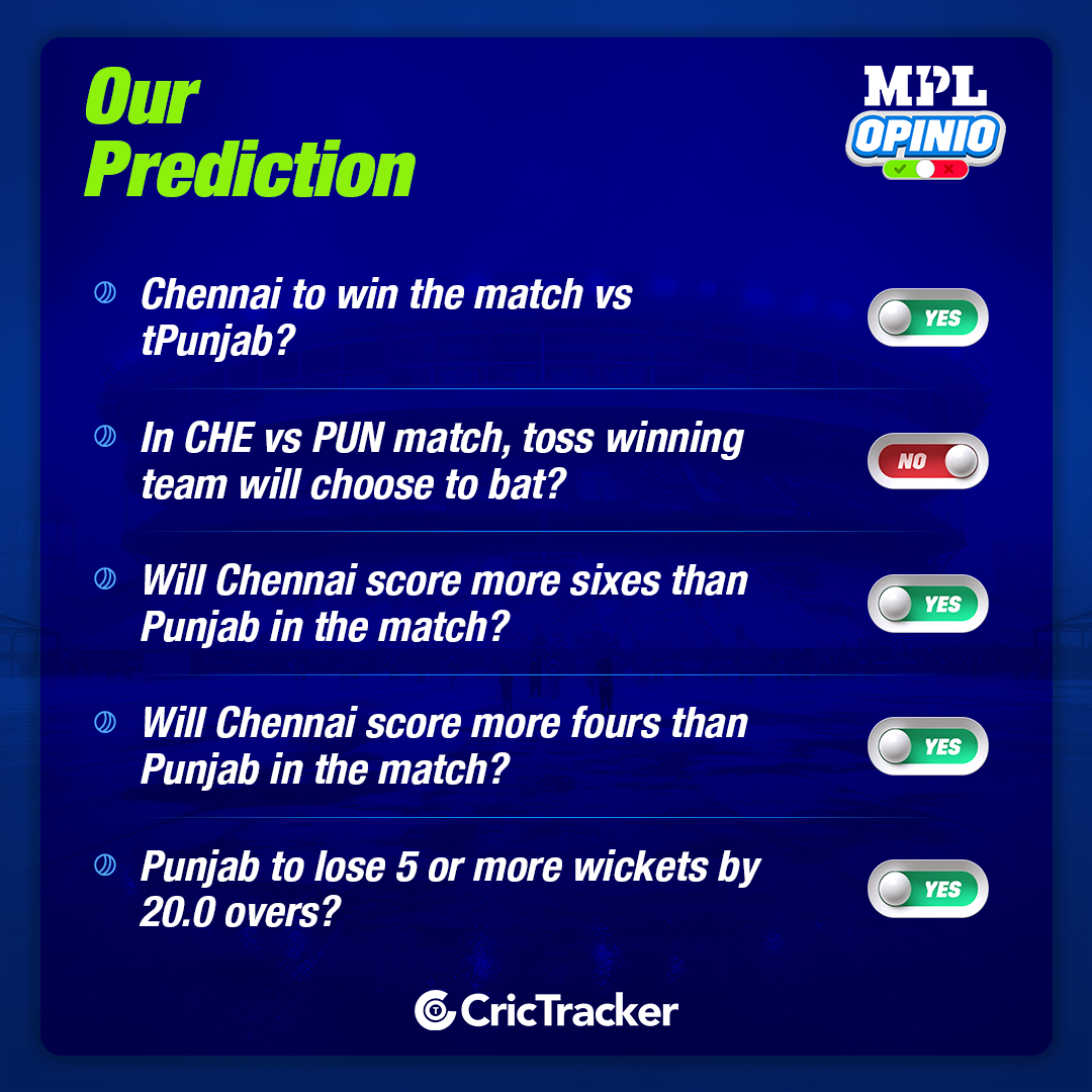 IPL 2024: CHE vs PUN MPL Opinio Prediction - Who will win today match?