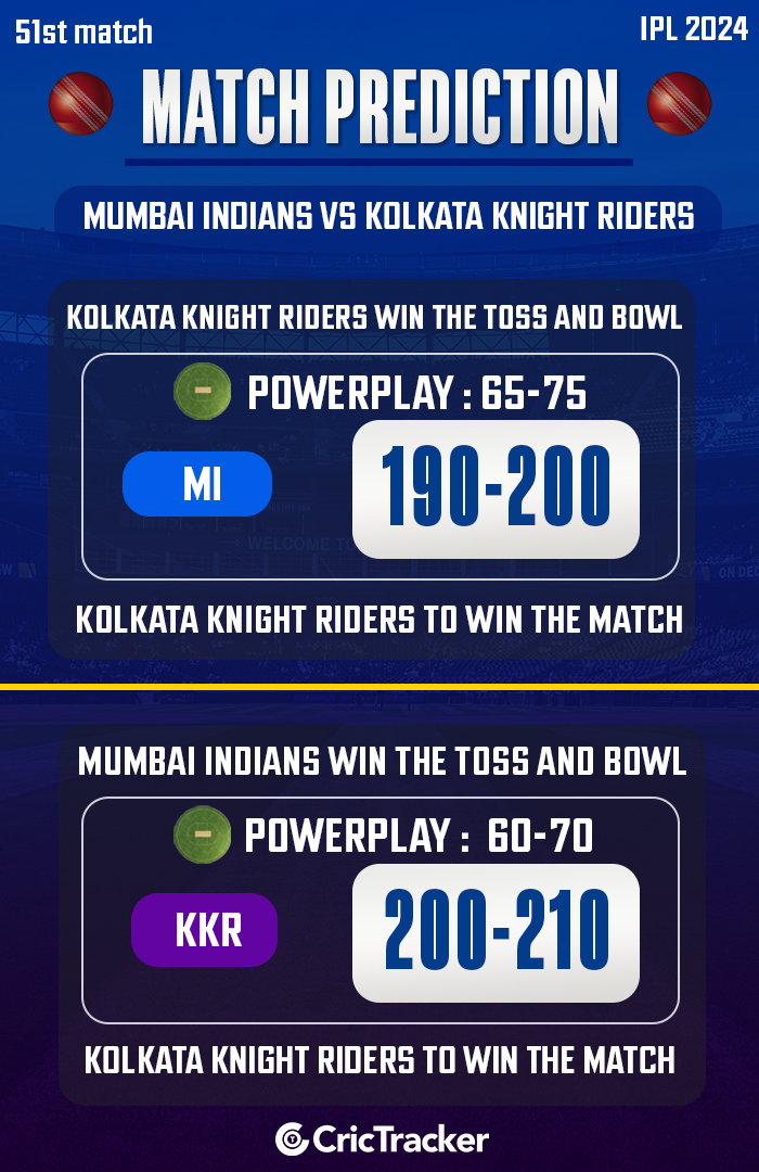 IPL 2024: Match 51, MI vs KKR Match Prediction: Who will win today IPL match? - CricTracker