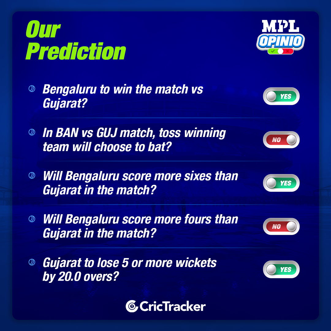 IPL 2024: BAN vs GUJ MPL Opinio Prediction - Who will win today match?