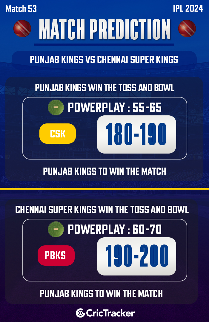 IPL 2024: Match 53, PBKS vs CSK Match Prediction: Who will win today IPL match? - CricTracker