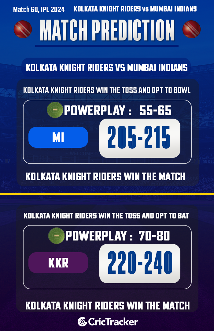 IPL 2024: Match 60, KKR vs MI Match Prediction - Who will win today's IPL match? - CricTracker