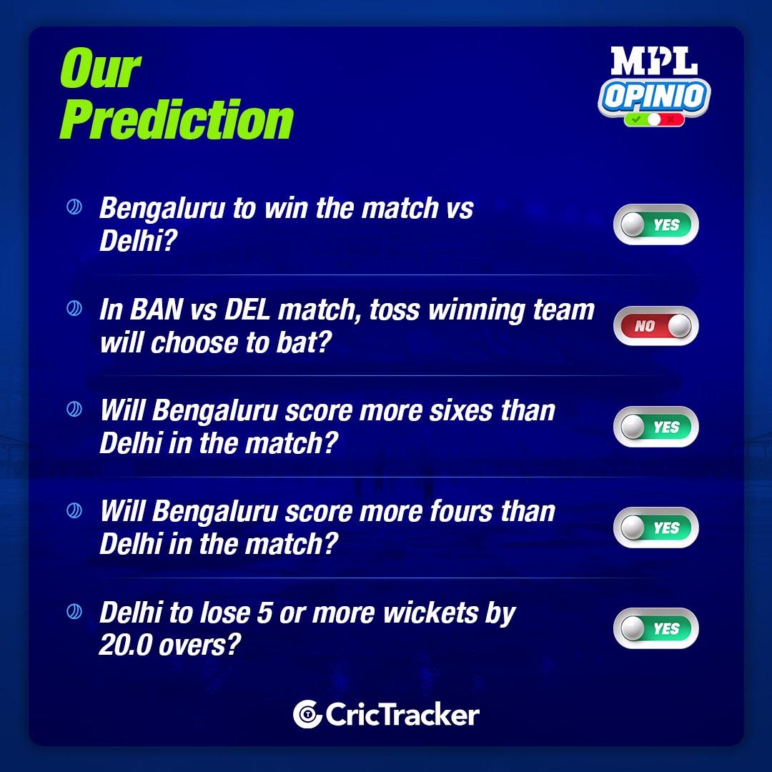 IPL 2024: BAN vs DEL MPL Opinio Prediction - Who will win today match?