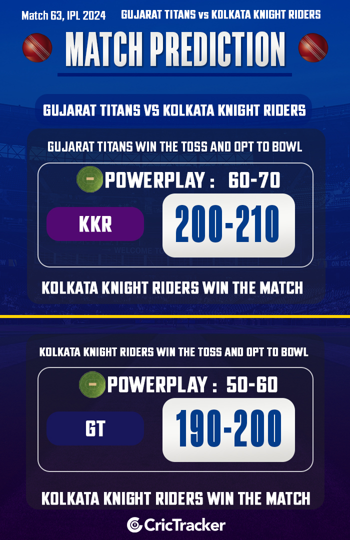 Gujarat Titans vs Kolkata Knight Riders