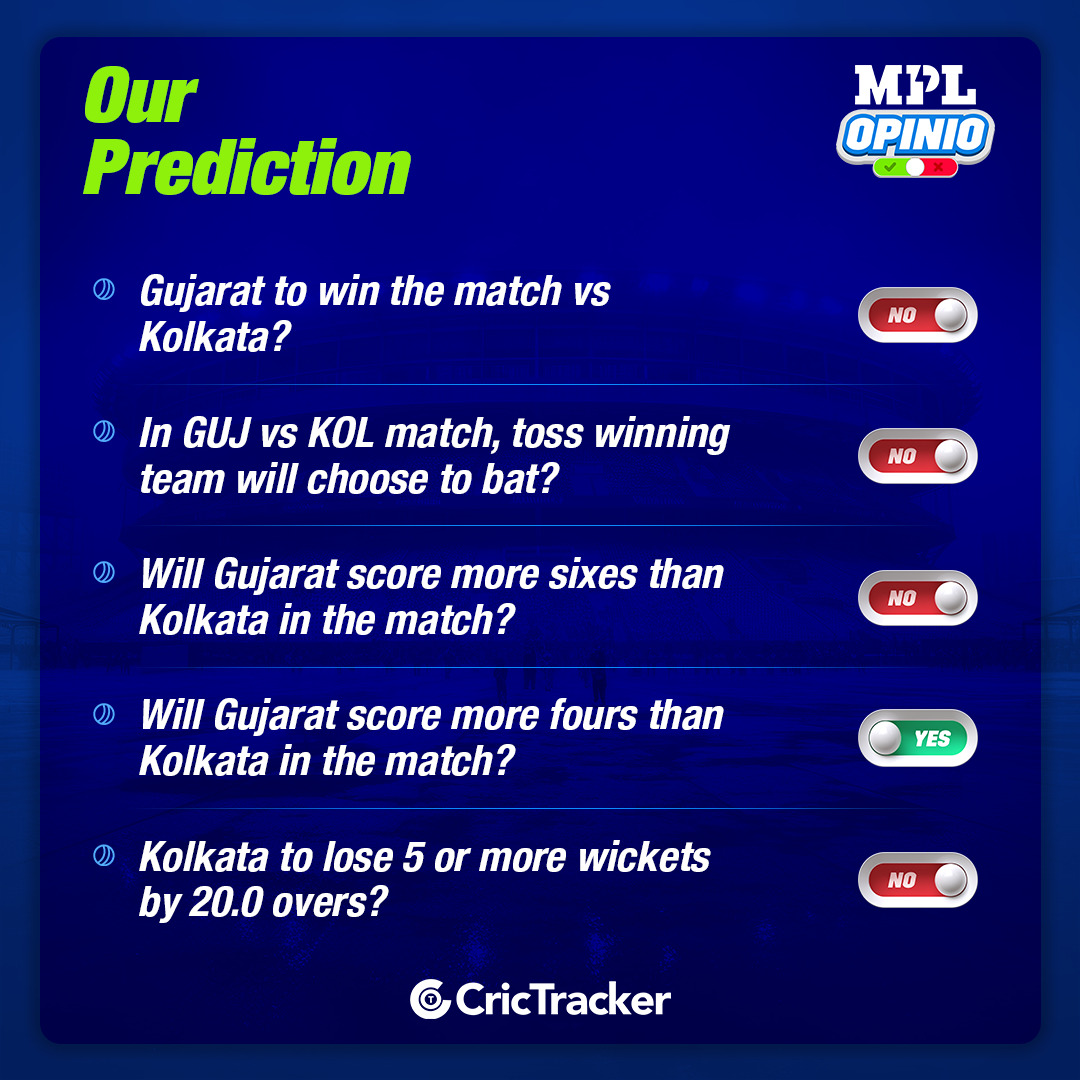 IPL 2024: GUJ vs KOL MPL Opinio Prediction - Who will win today match?