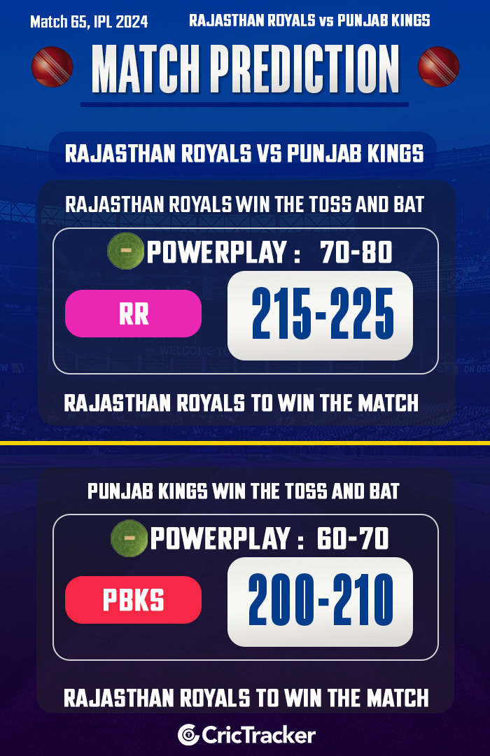 IPL 2024: Match 65, RR vs PBKS Match Prediction – Who will win today's IPL match? - CricTracker