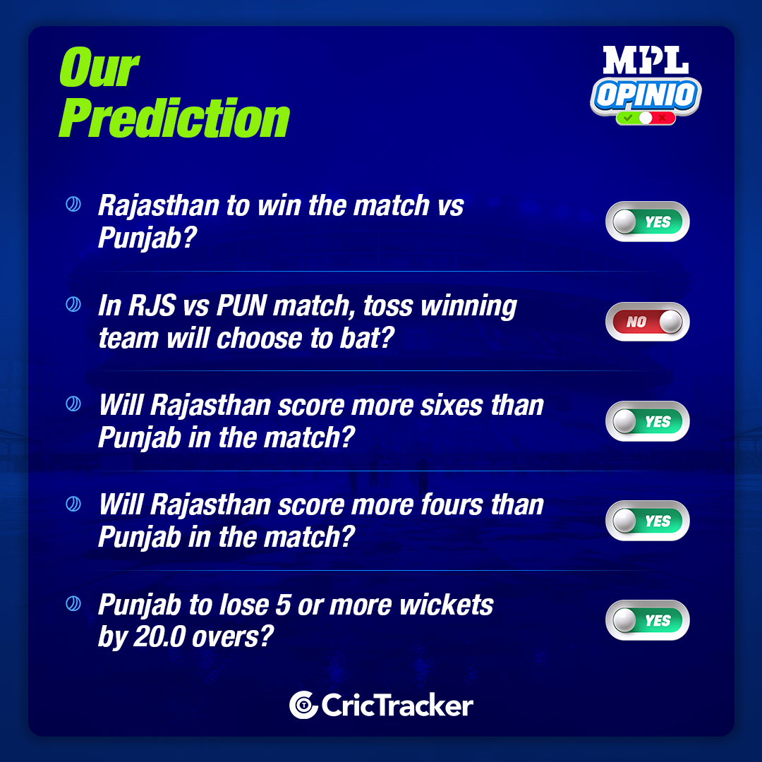 IPL 2024: Match 65, RR vs PBKS MPL Opinio Prediction – Who will win today's IPL match? - CricTracker