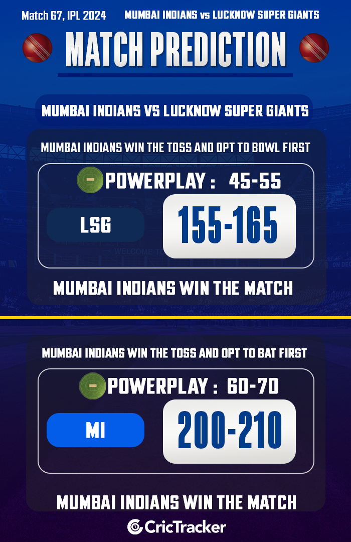 Mumbai Indians vs Lucknow Super Giants