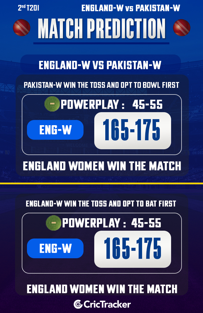 England Women vs Pakistan Women