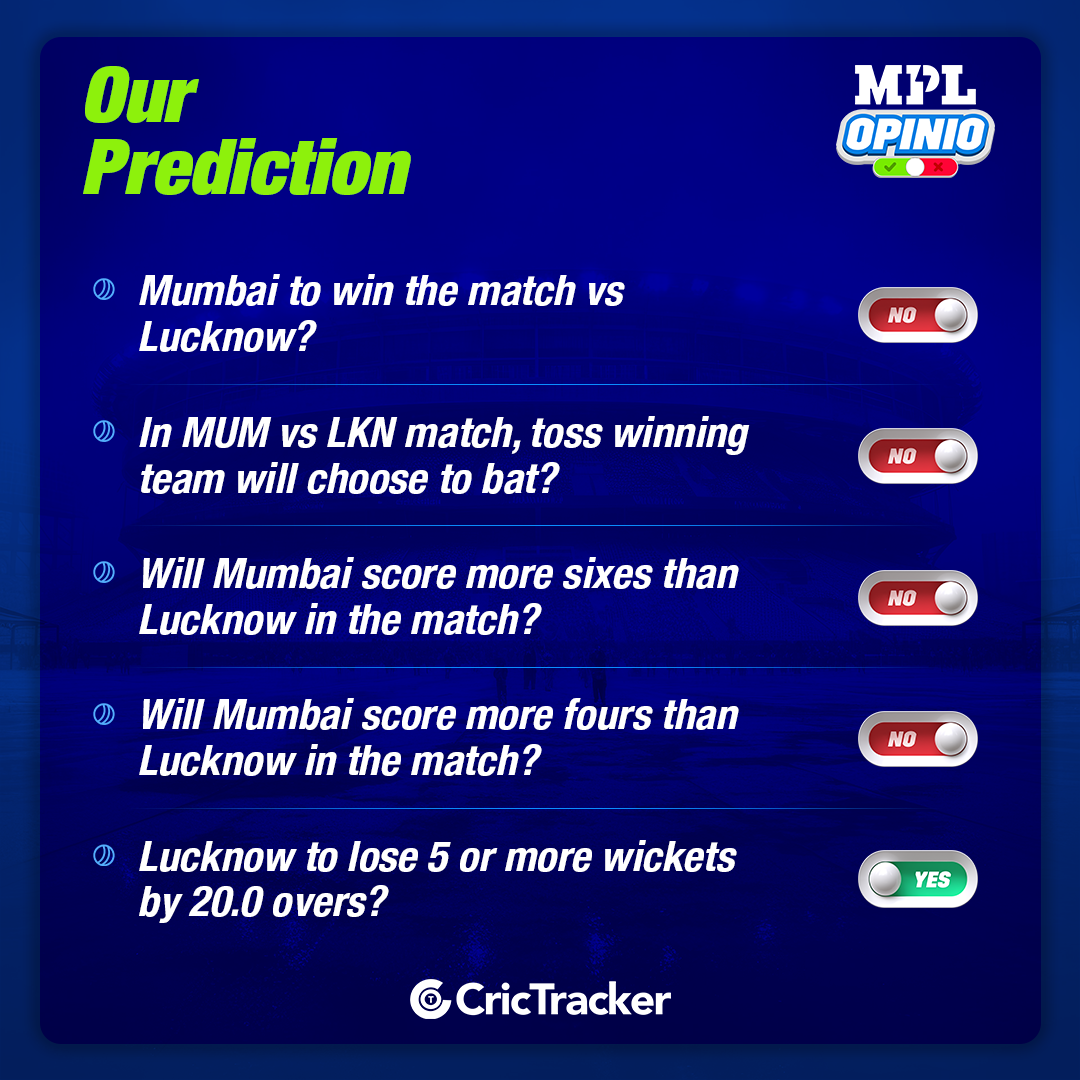 IPL 2024: MUM vs LKN MPL Opinio Prediction - Who will win today match?