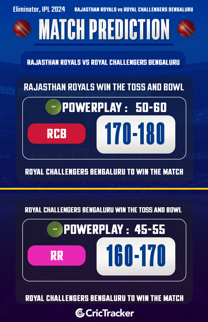 IPL 2024: Eliminator, RR vs RCB Match Prediction - Who will win today's IPL match? - CricTracker