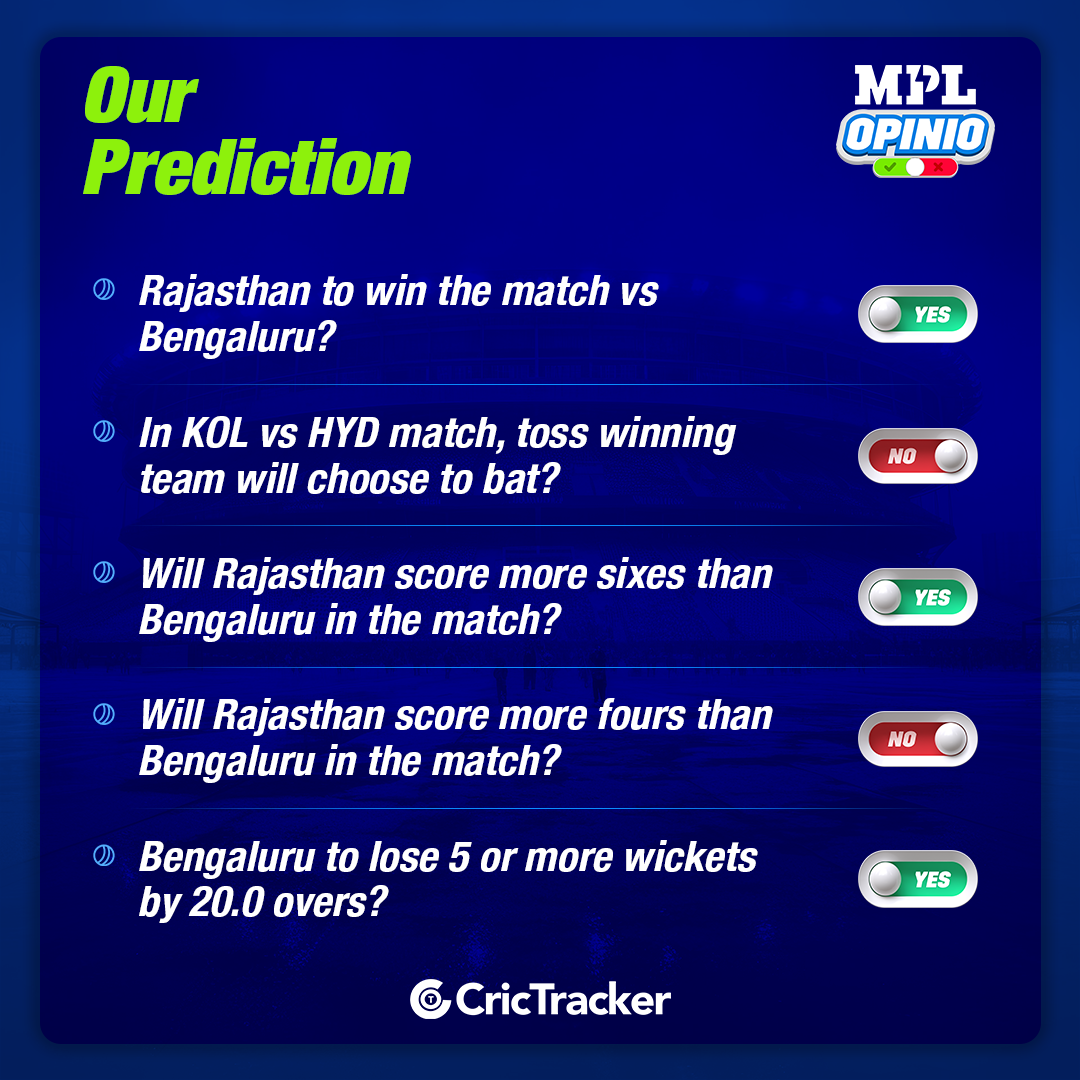 IPL 2024: BAN vs RJS MPL Opinio Prediction - Who will win today match?