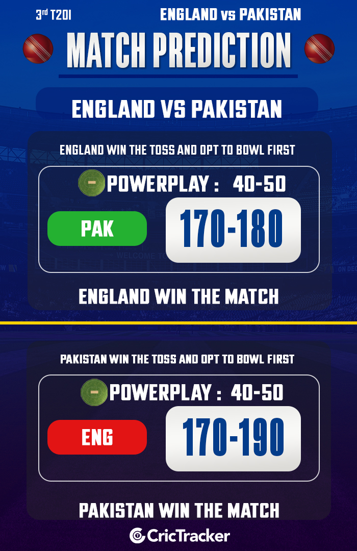 England vs Pakistan