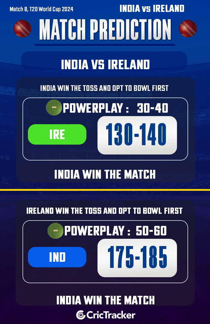 T20 World Cup 2024: Match 8, IND vs IRE Match Prediction - Who will win today's match? - CricTracker