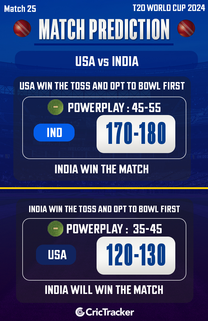 T20 World Cup 2024: Match 25, USA vs IND Match Prediction - Who will win today's T20 WC match? - CricTracker
