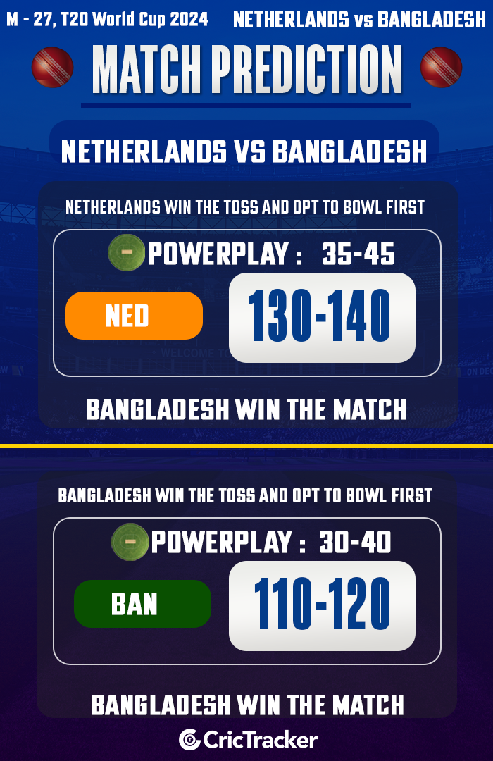 T20 WC 2024: Match 27, BAN vs NED Today Match Prediction – Who will win today T20 World Cup match?