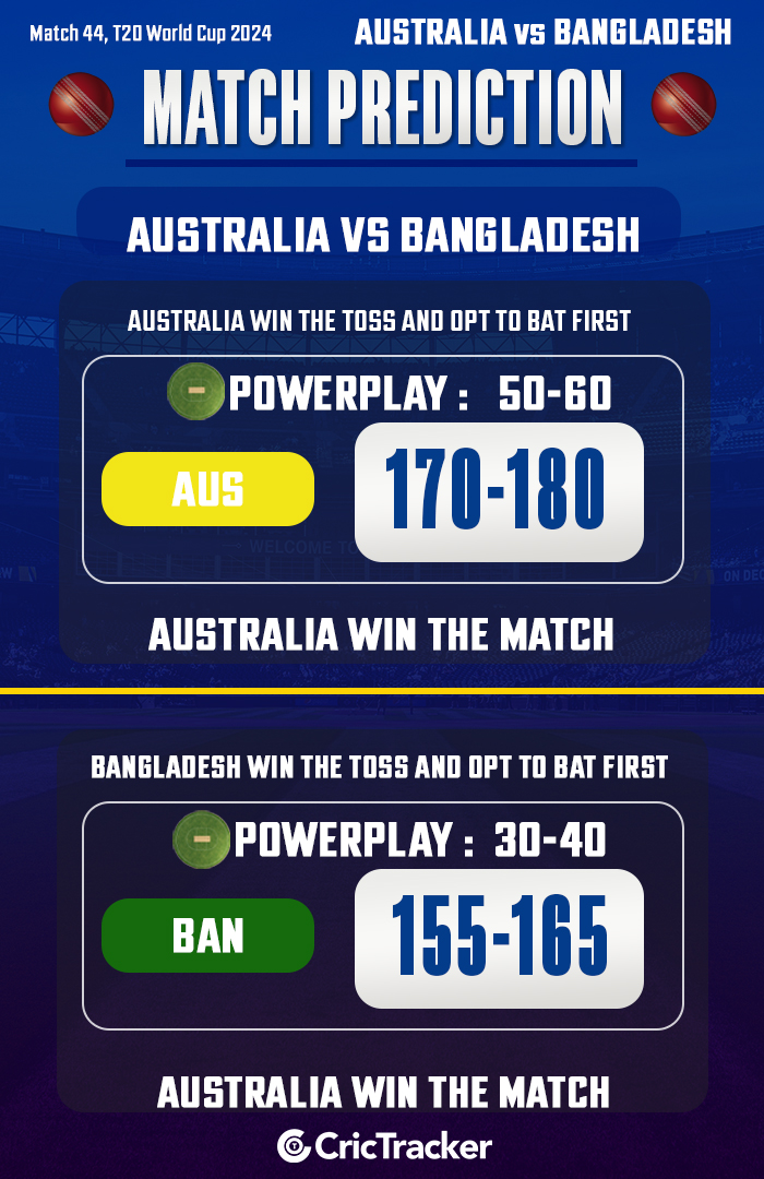 Australia vs Bangladesh