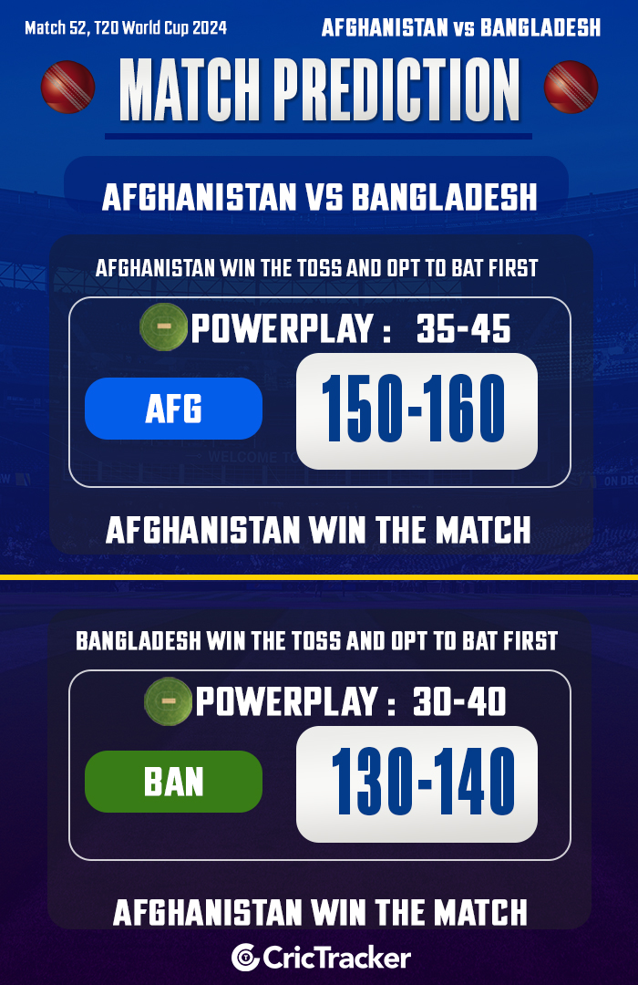 Afghanistan vs Bangladesh