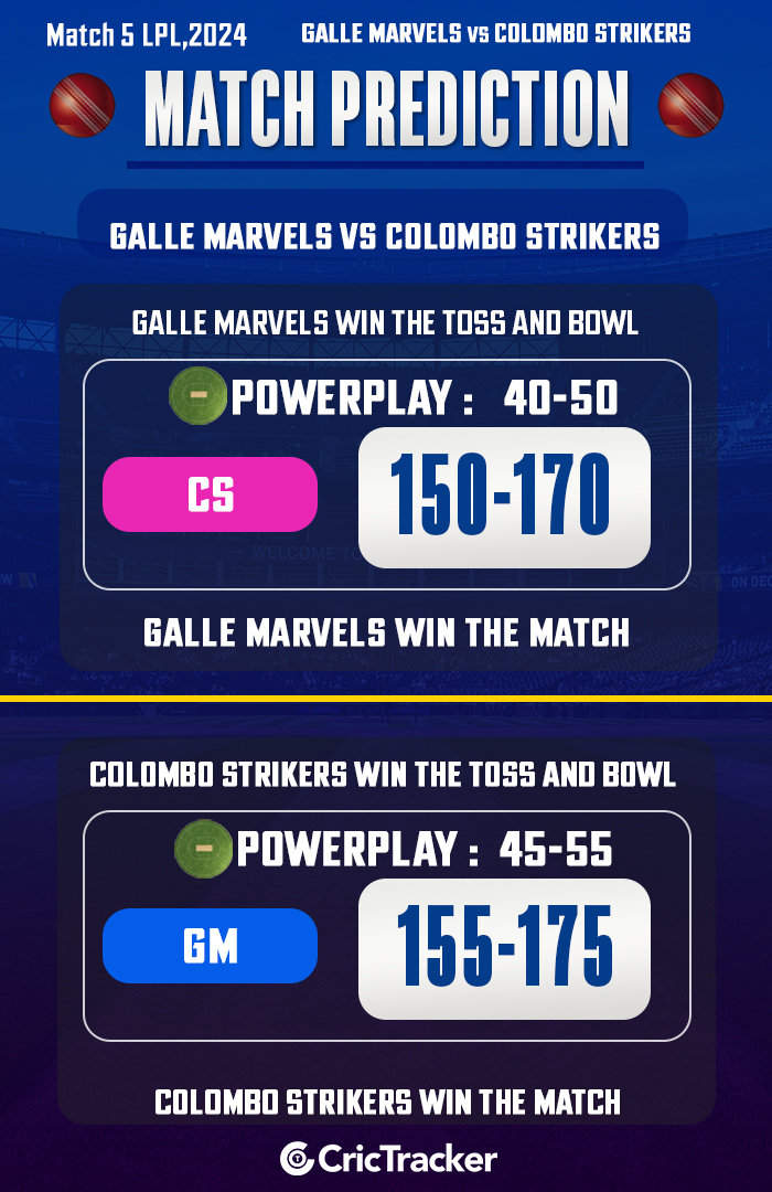 Galle Marvels vs Colombo Strikers