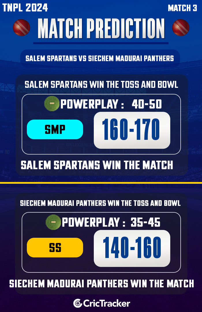 Salem Spartans vs Siechem Madurai Panthers