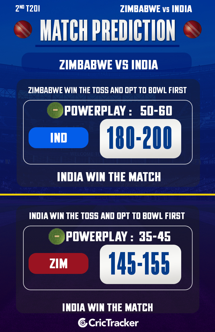 Zimbabwe vs India